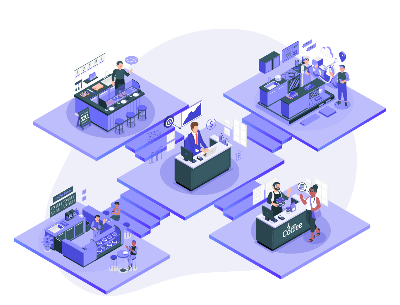 Run your restaurant operations from one place